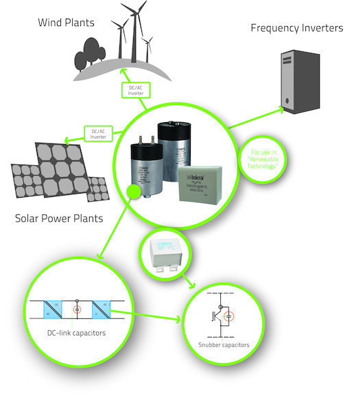 Snubber capacitors and DC link