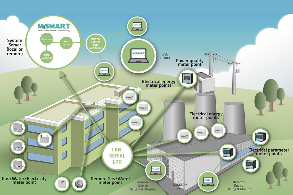 Distributed Smart Grid Data Monitoring Solution