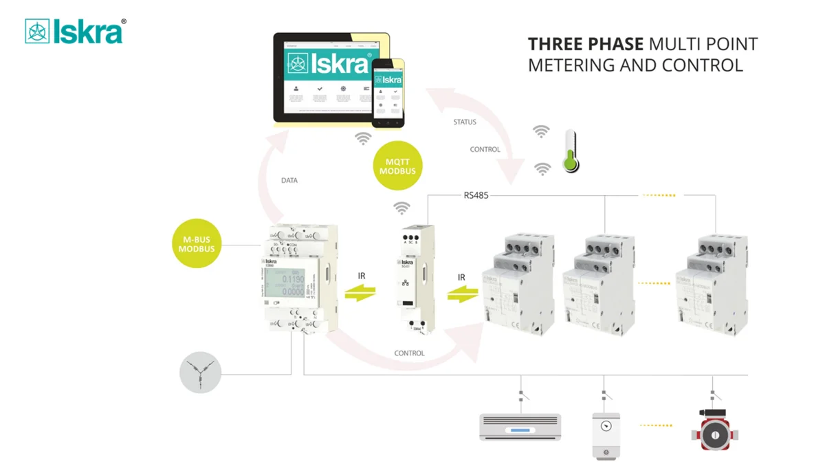 news/ISKRA_new_generation_energy_DIN-rail_meters_Elektronabava_2