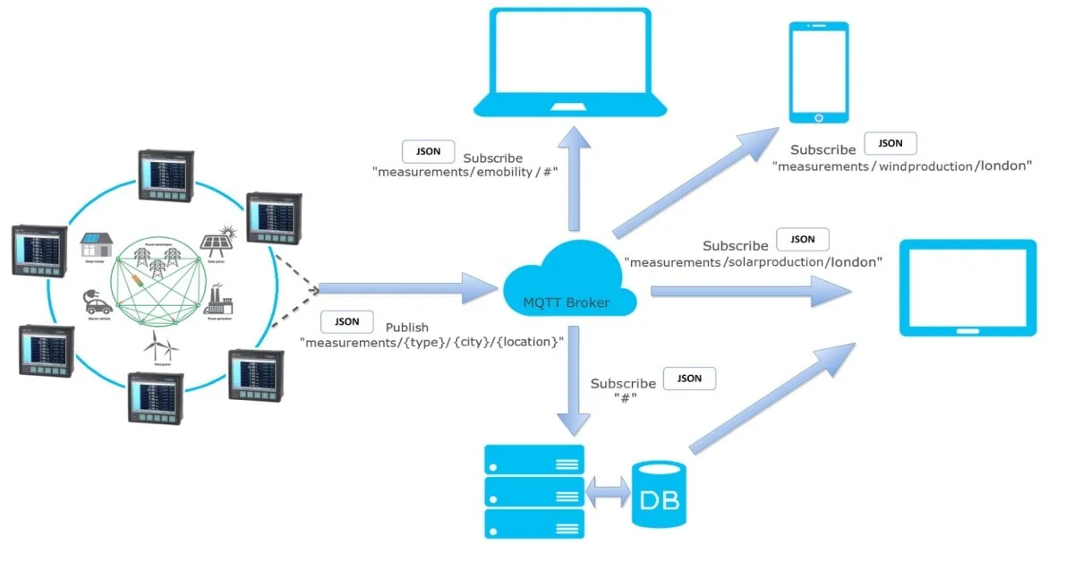 news/Iskra_Dober_MQTT_topology_TranparentOK_ORIGIN