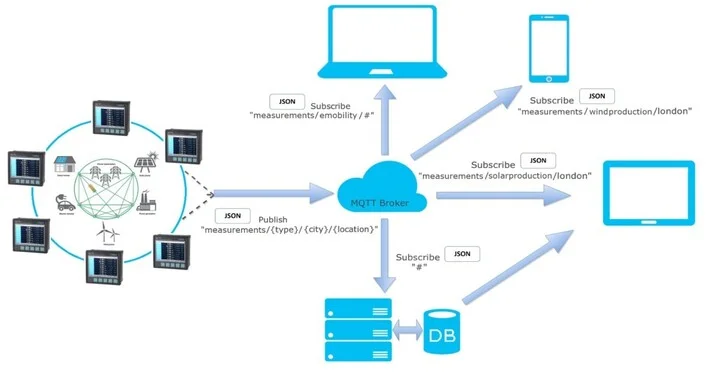 news/Iskra_Dober_MQTT_topology_TranparentOK_ORIGIN