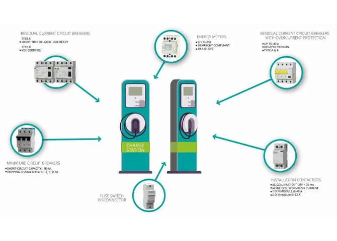 news/Iskra_EV_charging_product_portfolio